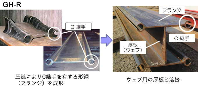 C継手を有するNS-BOX