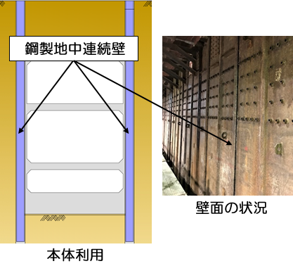 鋼製地中連続壁工法の特徴と用途