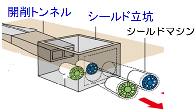 道路，鉄道等の開削トンネル